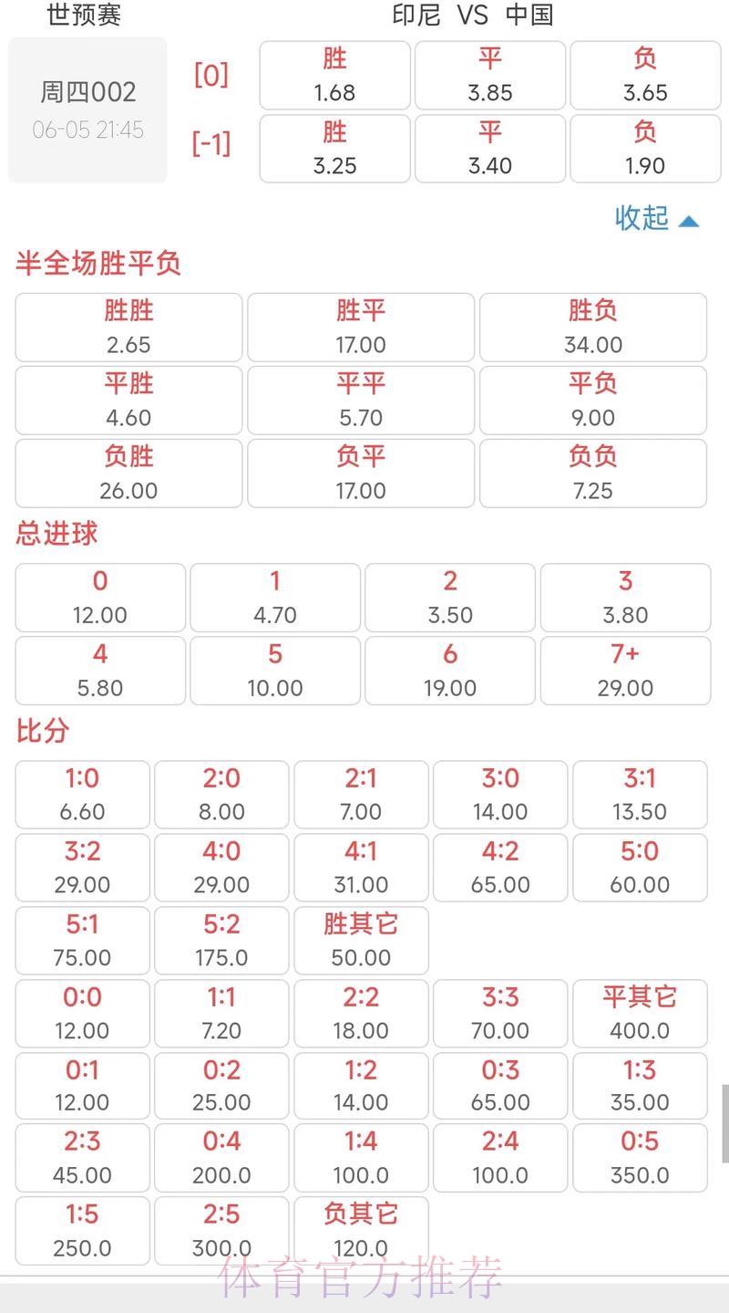 揭秘世界杯赔率:博彩策略与隐藏玄机全解析 揭秘世界杯赔率:博彩策略与隐藏玄机全解析