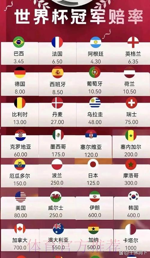 2026年世界杯竞猜指南:深度解析赔率走势与热门预测 2026年世界杯竞猜指南:深度解析赔率走势与热门预测