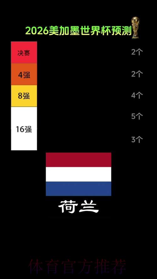 世界杯预测：黑马是否将掀翻强敌？
